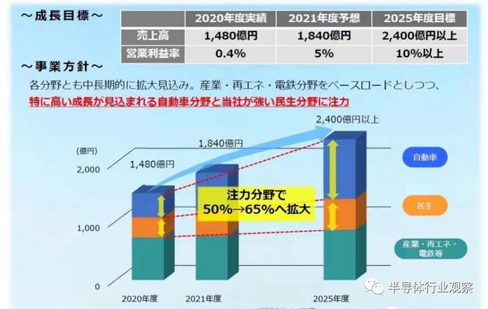 博世XC事业部中国区换帅，联电吴永桥即将出任总裁