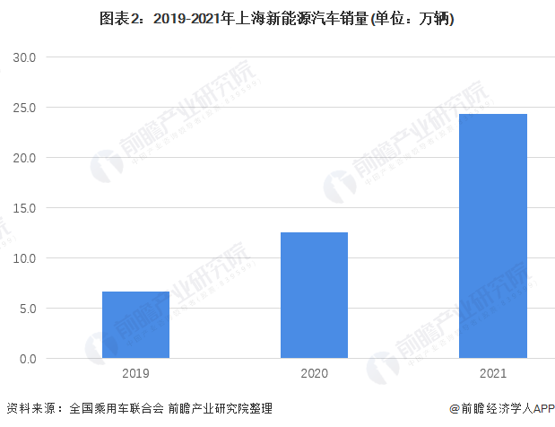 新能源体系与新能源汽车 融合发展与持续引领