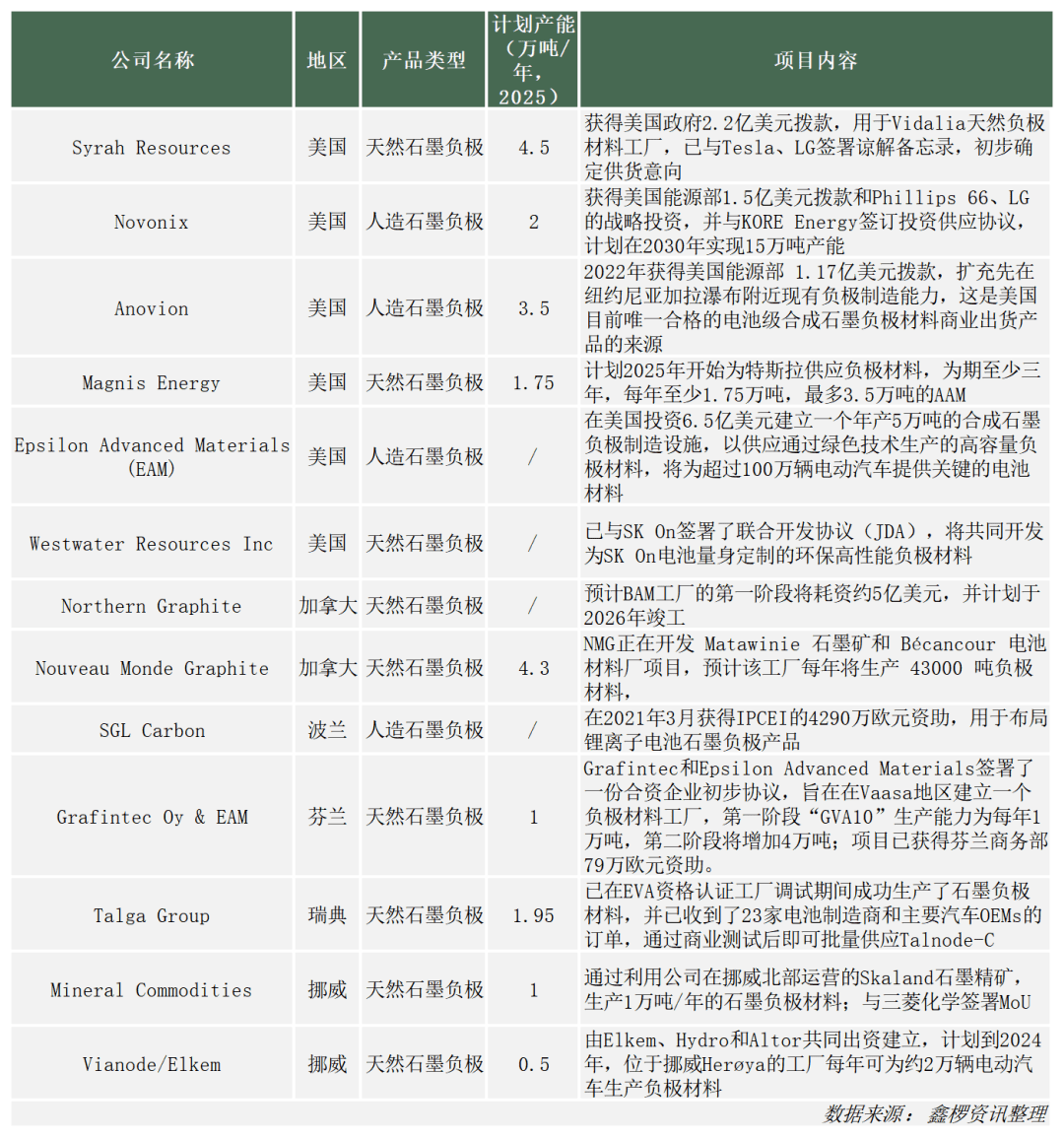 美国电动车税收抵免补贴名单中，采用SDI电池的车型数量居多