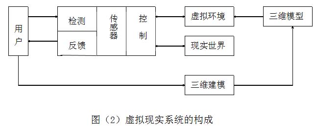 均普智能：PIA的工业数字化探索——从虚拟到现实