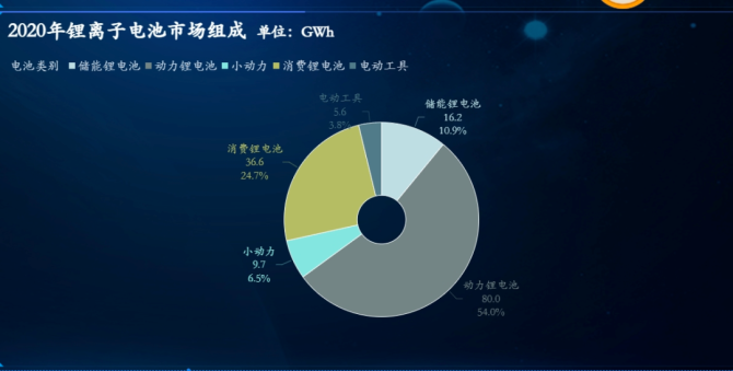 【盖世早报】华为与岚图官宣合作；宁德时代曾毓群：将与更多欧美整车厂甚至电池厂进行授权服务合作