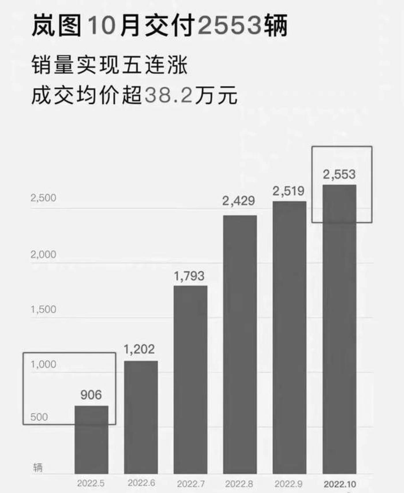 同样的坑，新势力不会再踩一遍