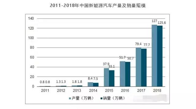 重庆：到2026年，全市新能源汽车保有量达到120万辆