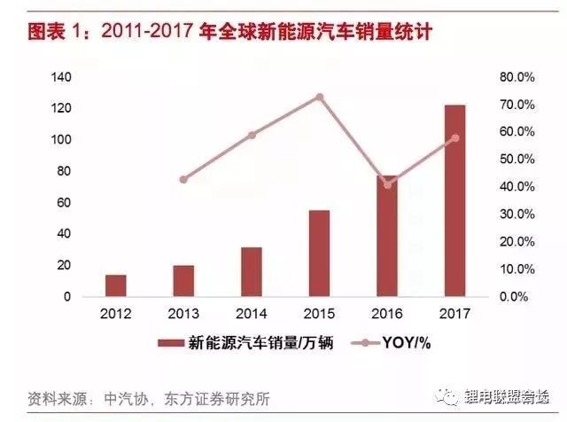 重庆：到2026年，全市新能源汽车保有量达到120万辆