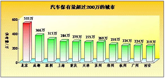 重庆：到2026年，全市新能源汽车保有量达到120万辆