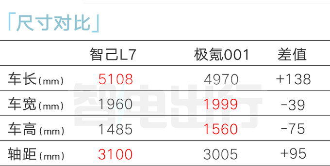 成都智己L7优惠0.80万 最低仅售29.19万